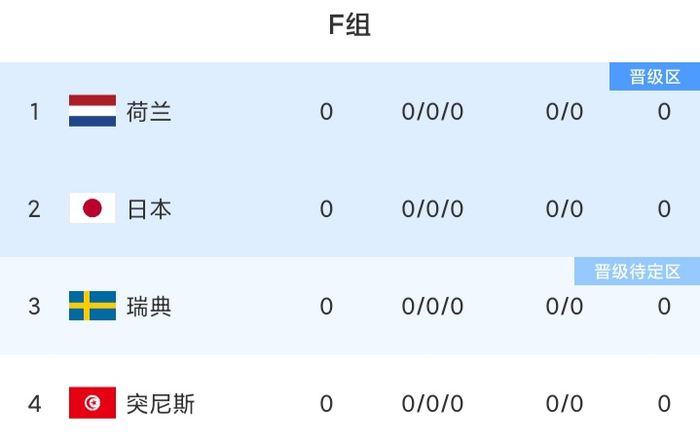 kaiyun-荷兰世界杯悬了：踢不过阿尔及利亚，加克波是主力，17射0进球|荷兰队|科迪·加克波|国际友谊赛|前锋|比赛_新浪体育_新浪新闻