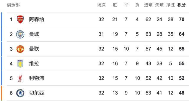 开云-【英超】曼联休息24天输保级队 奥卡福双响利马红牌